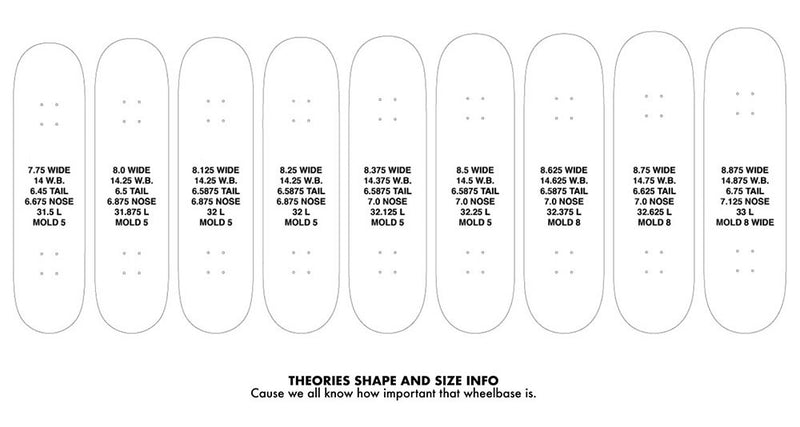 Theories Deck Size Chart